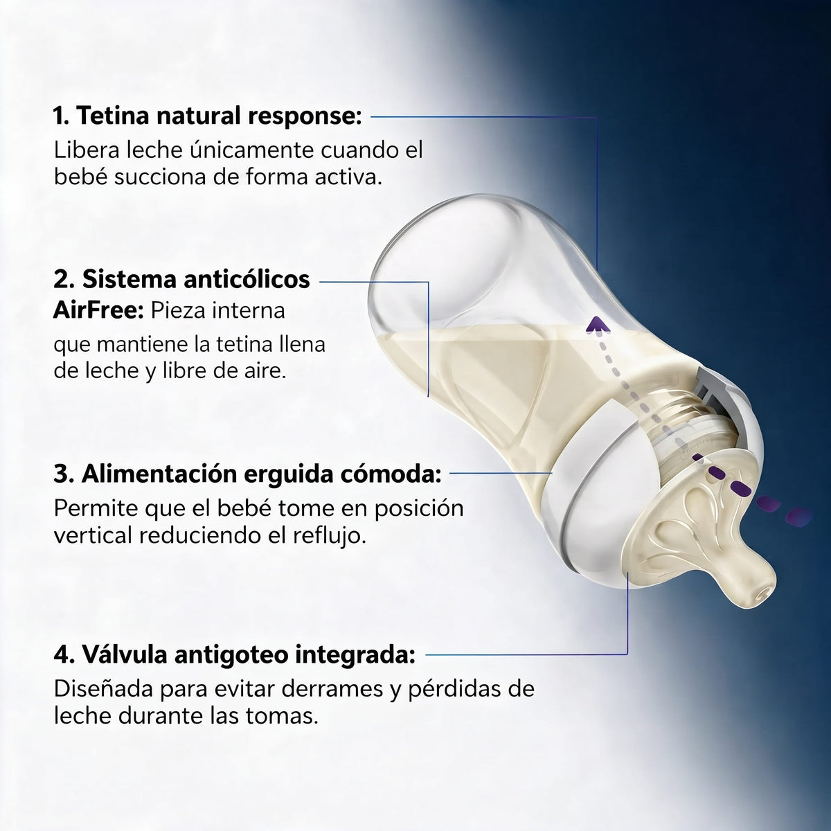 Philips Avent Biberón Natural Response Nocturno 260ml